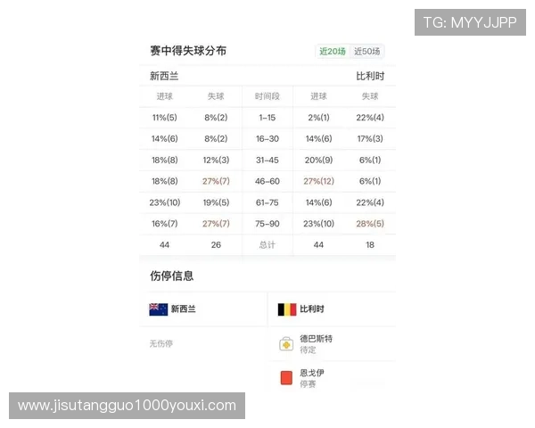 2026年世界杯新西兰比利时比赛首发阵容及双方战术策略全面解读