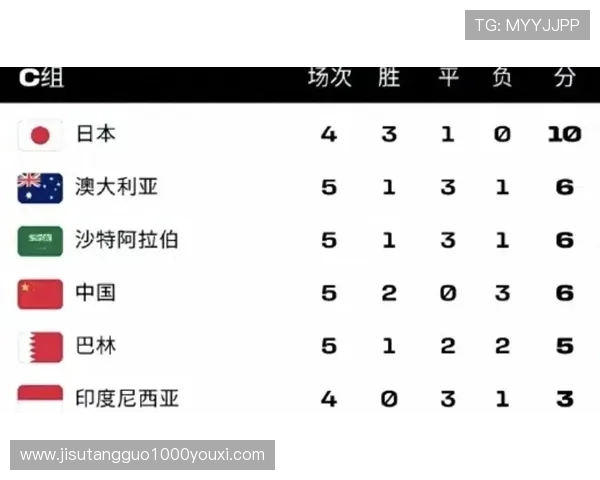 世界杯美国对澳大利亚出线概率分析:两队晋级形势全面解读 世界杯美国对澳大利亚出线概率分析:两队晋级形势全面解读